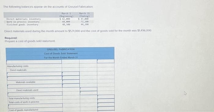 The following balances appear on the accounts of Greusel Fabrication
March 1
(Beginning)
$ 42,000
68,000
48,500
Direct materials used during the month amount to $531,000 and the cost of goods sold for the month was $1,496,000.
Direct materials inventory
Work in process inventory
Finished goods inventory
Required:
Prepare a cost of goods sold statement
Manufacturing costs
Direct matenals
Matonals available
Direct materials used
Total manufacturing costs
Total costs of work in process
Cost of goods manufactured
GREUSEL FABRICATION
Cost of Goods Sold Statement
For the Month Ended March 31
March 31
(Ending)
$ 47,000
72,200
44,200