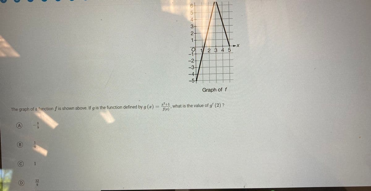 The graph of a function f is shown above. If g is the function defined by g (x)
A
B
9
1
32
9
PANG PARA
+1
6
(5)
4+
3+
2+
321
-1
-2
-3-
-4.
-5+
1 2 3 4 5
Graph of f
what is the value of g' (2) ?
-X