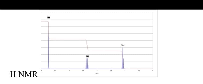 3Η
3Η
2Η
35
15
Ή ΝMR
