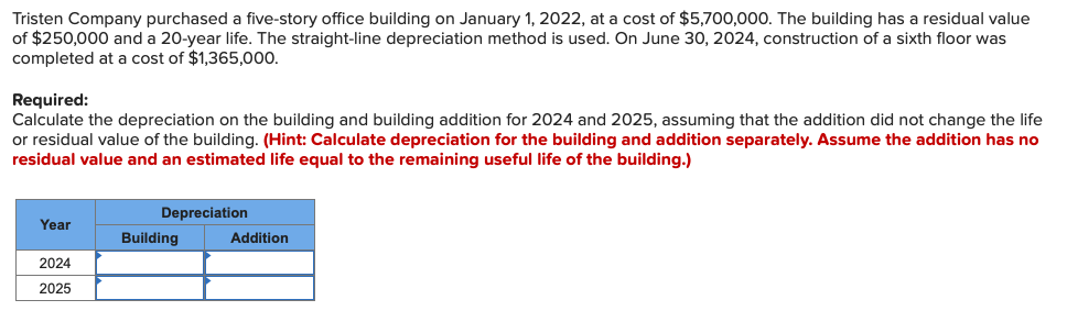 Tristen Company purchased a five-story office building on January 1, 2022, at a cost of $5,700,000. The building has a residual value
of $250,000 and a 20-year life. The straight-line depreciation method is used. On June 30, 2024, construction of a sixth floor was
completed at a cost of $1,365,000.
Required:
Calculate the depreciation on the building and building addition for 2024 and 2025, assuming that the addition did not change the life
or residual value of the building. (Hint: Calculate depreciation for the building and addition separately. Assume the addition has no
residual value and an estimated life equal to the remaining useful life of the building.)
Depreciation
Year
Building
Addition
2024
2025