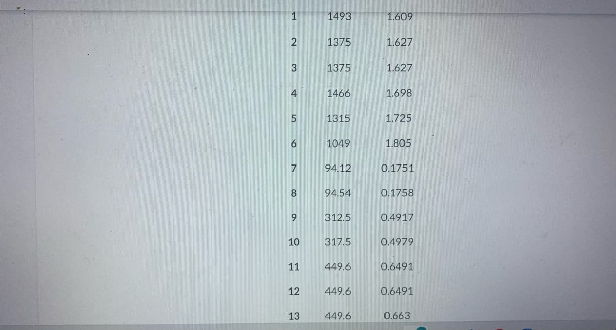 1
2
3
4
5
6
7
8
9
10
11
12
13
1493
1375
1375
1466
1315
1049
94.12
94.54
312.5
317.5
449.6
449.6
449.6
1.609
1.627
1.627
1.698
1.725
1.805
0.1751
0.1758
0.4917
0.4979
0.6491
0.6491
0.663