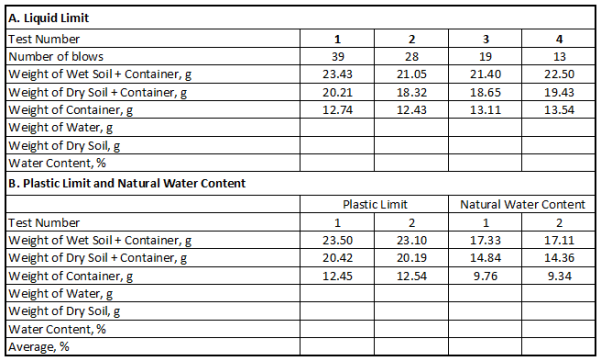 A. Liquid Limit
Test Number
Number of blows
Weight of Wet Soil + Container, g
Weight of Dry Soil + Container, g
Weight of Container, g
Weight of Water, g
Weight of Dry Soil, g
Water Content, %
B. Plastic Limit and Natural Water Content
Test Number
Weight of Wet Soil + Container, g
Weight of Dry Soil + Container, g
Weight of Container, g
Weight of Water, g
Weight of Dry Soil, g
Water Content, %
Average, %
1
39
23.43
20.21
12.74
2
28
21.05
18.32
12.43
Plastic Limit
1
23.50
20.42
12.45
2
23.10
20.19
12.54
3
19
21.40
18.65
13.11
4
13
22.50
19.43
13.54
Natural Water Content
1
2
17.33
17.11
14.84
14.36
9.76
9.34