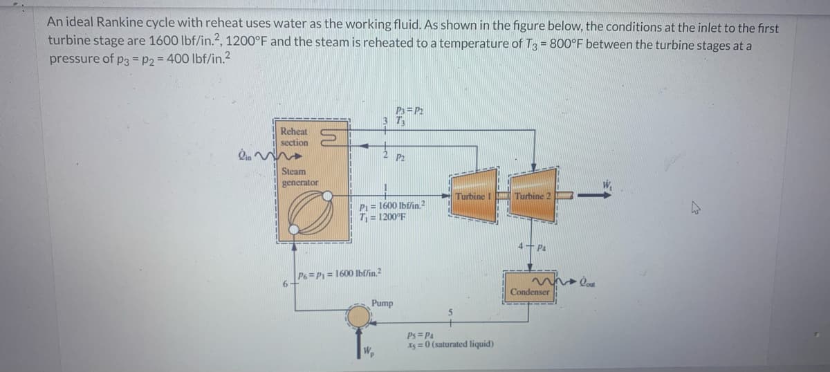 An ideal Rankine cycle with reheat uses water as the working fluid. As shown in the figure below, the conditions at the inlet to the first
turbine stage are 1600 lbf/in.2, 1200°F and the steam is reheated to a temperature of T3 = 800°F between the turbine stages at a
pressure of p3 = P2 = 400 lbf/in.²
in 3
Reheat
section
Steam
generator
6+
P6 P1= 1600 lbf/in.2
P3 = P2
3 Ta
P₁ = 1600 lbf/in.2
T₁ = 1200°F
Pump
W₂
P2
Turbine 1 Turbine 2
Ps= P4
Is=0 (saturated liquid)
4+PA
Condenser