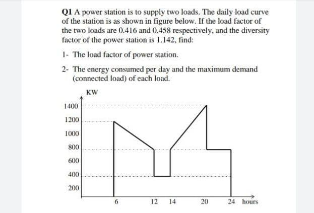 QI A power station is to supply two loads. The daily load curve
of the station is as shown in figure below. If the load factor of
the two loads are 0.416 and 0.458 respectively, and the diversity
factor of the power station is 1.142, find:
1- The load factor of power station.
2- The energy consumed per day and the maximum demand
(connected load) of each load.
KW
1400
1200
1000
800
600
400
200
6.
12 14
20
24 hours
