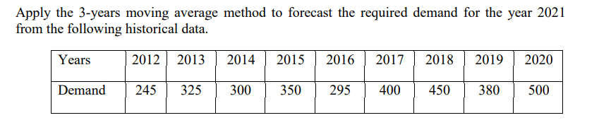 Apply the 3-years moving average method to forecast the required demand for the year 2021
from the following historical data.
Years
2012 | 2013
2014
2015
2016
2017
2018
2019
2020
Demand
245
325
300
350
295
400
450
380
500
