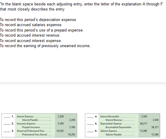 "In the blank space beside each adjusting entry, enter the letter of the explanation A through F
that most closely describes the entry.
To record this period's depreciation expense
To record accrued salaries expense.
To record this period's use of a prepaid expense.
To record accrued interest revenue.
To record accrued interest expense.
To record the earning of previously unearned income.
1. Interest Expense.
Interest Payable
2. Insurance Expense.
Prepaid Insurance
3. Unearned Professional Fees
2,208
4. Interest Recelvable.
3,300
2,208
Interest Rovenue
3,300
3,180
5. Depreciation Expense
38,217
3,180
Accumulated Depreciation
38,217
6. Salaries Expense.
Salaries Payable
19,250
13,280
Professional Fees Earned..
19,250
13,280
............
