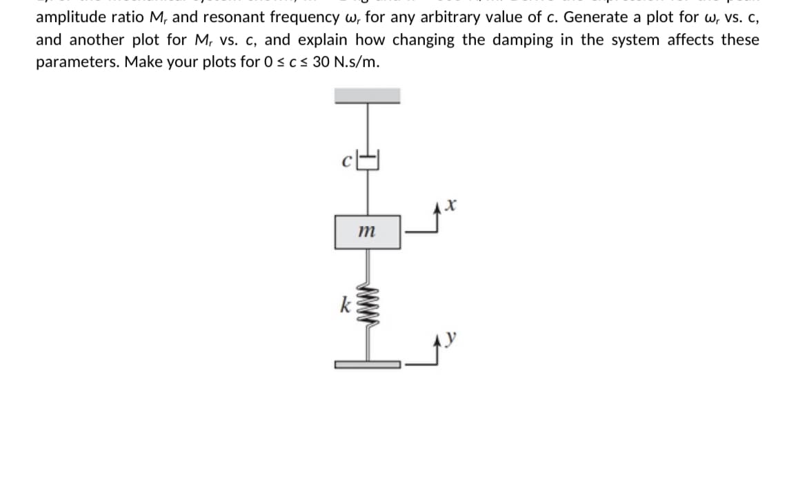 amplitude ratio M, and resonant frequency w, for any arbitrary value of c. Generate a plot for w, vs. c,
and another plot for Mr vs. c, and explain how changing the damping in the system affects these
parameters. Make your plots for 0 ≤ c≤ 30 N.s/m.
m
72
www
