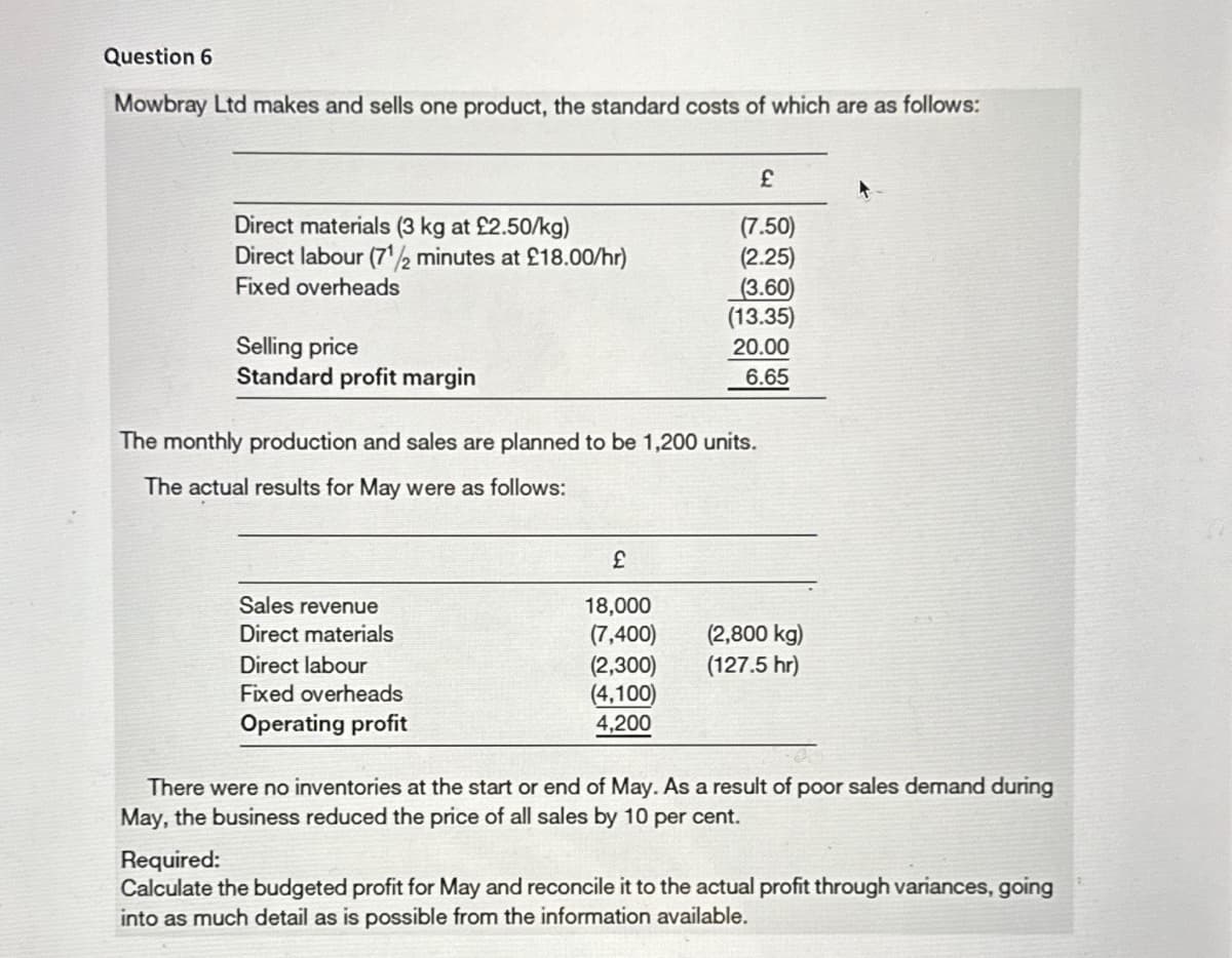 Question 6
Mowbray Ltd makes and sells one product, the standard costs of which are as follows:
Direct materials (3 kg at £2.50/kg)
Direct labour (7¹/2 minutes at £18.00/hr)
Fixed overheads
Selling price
Standard profit margin
The monthly production and sales are planned to be 1,200 units.
The actual results for May were as follows:
Sales revenue
Direct materials
Direct labour
Fixed overheads
Operating profit
£
£
(7.50)
(2.25)
(3.60)
(13.35)
20.00
6.65
18,000
(7,400)
(2,300)
(4,100)
4,200
(2,800 kg)
(127.5 hr)
There were no inventories at the start or end of May. As a result of poor sales demand during
May, the business reduced the price of all sales by 10 per cent.
Required:
Calculate the budgeted profit for May and reconcile it to the actual profit through variances, going
into as much detail as is possible from the information available.