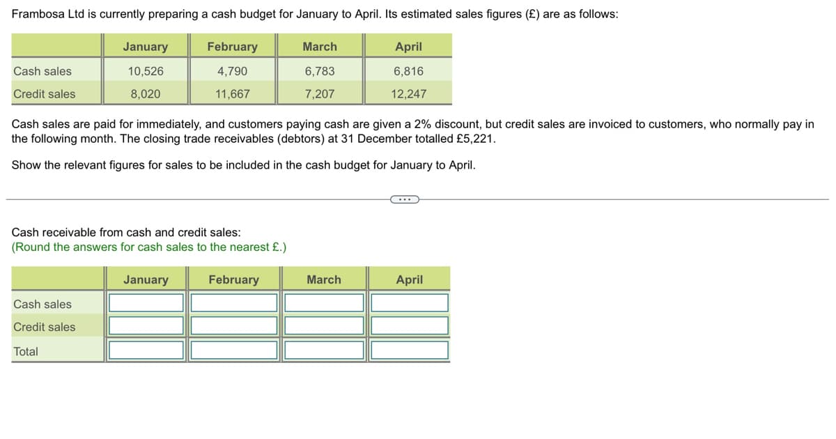 Frambosa Ltd is currently preparing a cash budget for January to April. Its estimated sales figures (£) are as follows:
Cash sales
Credit sales
January
10,526
8,020
Cash sales
Credit sales
Total
February
4,790
11,667
Cash receivable from cash and credit sales:
(Round the answers for cash sales to the nearest £.)
Cash sales are paid for immediately, and customers paying cash are given a 2% discount, but credit sales are invoiced to customers, who normally pay in
the following month. The closing trade receivables (debtors) at 31 December totalled £5,221.
Show the relevant figures for sales to be included in the cash budget for January to April.
January
March
6,783
7,207
February
April
6,816
12,247
March
C...
April