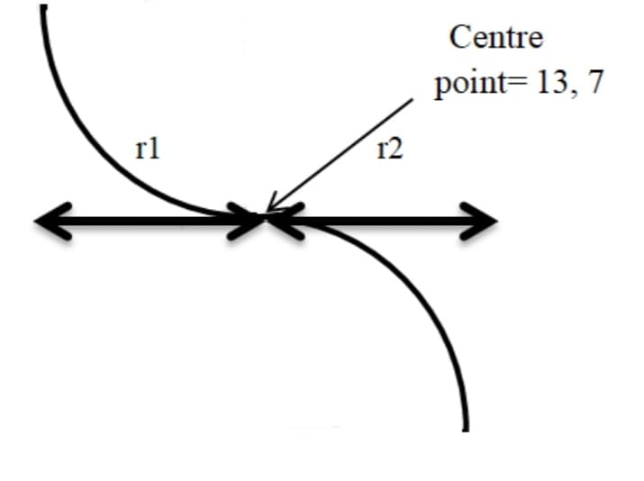 Centre
point= 13, 7
rl
r2
