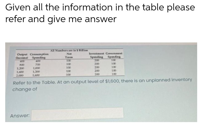 Given all the information in the table please
refer and give me answer
All Numbers are
S Billion
Outpul Consamption
Income Spending
Net
Investment Government
Spending Spending
T0o
100
Taxes
40
400
200
700
10
100
100
200
1,200
1,600
2,000
1000
200
200
200
100
1300
100
100
100
Refer to the Table. At an output level of $1,600, there is an unplanned inventory
change of
Answer:
