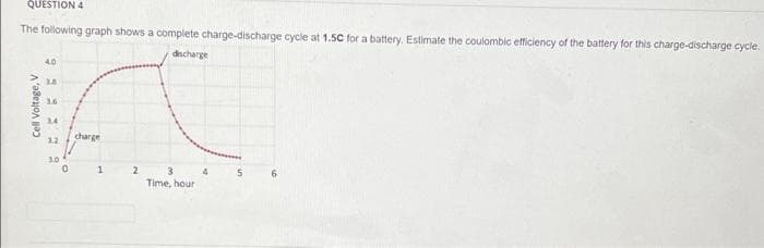 QUESTION 4
The following graph shows a complete charge-discharge cycle at 1.5C for a battery. Estimate the coulombic efficiency of the battery for this charge-discharge cycle.
dncharge
3.6
24
charge
1.2
10
1.
2
3 4
Time, hour
6.
Cell Voltage, V
