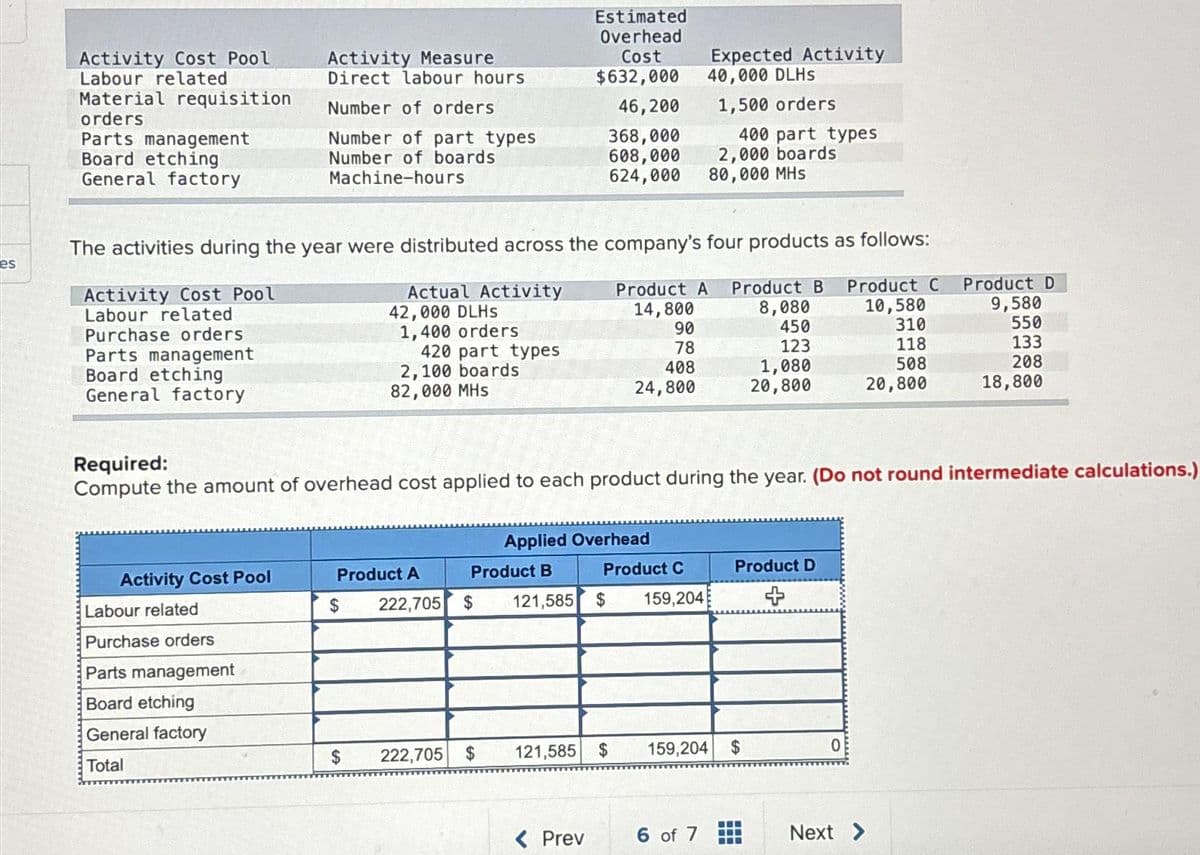 es
Activity Cost Pool
Labour related
Material requisition
orders
Parts management
Board etching
General factory
Activity Cost Pool
Labour related
Purchase orders
Parts management
Board etching
General factory
Activity Measure
Direct labour hours
Number of orders
Number of part types
Number of boards
Machine-hours
Activity Cost Pool
Labour related
Purchase orders
Parts management
Board etching
General factory
Total
42,000 DLHs
1,400 orders
The activities during the year were distributed across the company's four products as follows:
Actual Activity
Product A Product B Product C
14,800
90
10,580
310
78
118
408
508
24,800
20,800
420 part types
$
2,100 boards
82,000 MHS
Product A
$ 222,705 $
Product B
222,705 $
Estimated
Overhead
Cost
$632,000
Applied Overhead
121,585
Required:
Compute the amount of overhead cost applied to each product during the year. (Do not round intermediate calculations.)
121,585
46,200
368,000
608,000
624,000
< Prev
Product C
159,204
$
Expected Activity
40,000 DLHS
1,500 orders
$
400 part types
2,000 boards
80,000 MHS
6 of 7
8,080
450
123
159,204 $
1,080
20,800
Product D
0
Product D
9,580
550
133
208
18,800
Next >