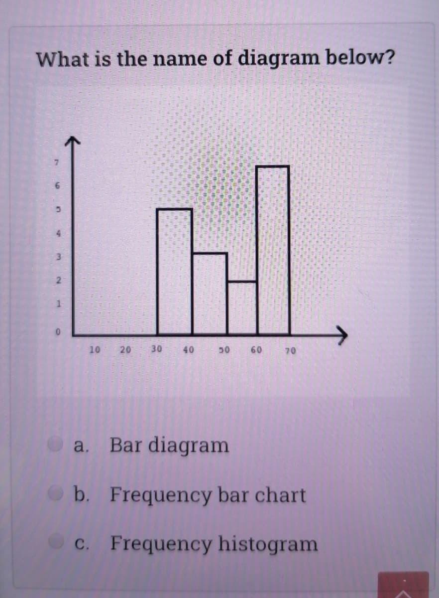 What is the name of diagram below?
4.
10
20
30
40
50
60
70
a.
Bar diagram
b. Frequency bar chart
C. Frequency histogram
с.
