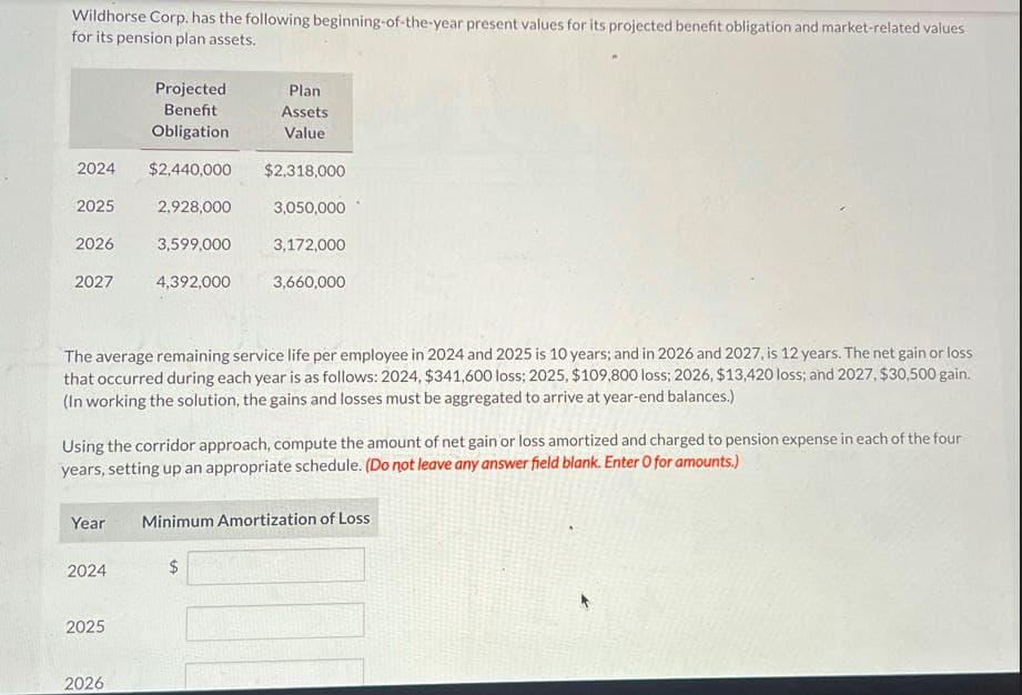 Wildhorse Corp. has the following beginning-of-the-year present values for its projected benefit obligation and market-related values
for its pension plan assets.
Projected
Plan
Benefit
Assets
Obligation
Value
2024
$2,440,000
$2,318,000
2025
2,928,000
3,050,000
2026
3,599,000
3,172,000
2027
4,392,000
3,660,000
The average remaining service life per employee in 2024 and 2025 is 10 years; and in 2026 and 2027, is 12 years. The net gain or loss
that occurred during each year is as follows: 2024, $341,600 loss; 2025, $109,800 loss; 2026, $13,420 loss; and 2027, $30,500 gain.
(In working the solution, the gains and losses must be aggregated to arrive at year-end balances.)
Using the corridor approach, compute the amount of net gain or loss amortized and charged to pension expense in each of the four
years, setting up an appropriate schedule. (Do not leave any answer field blank. Enter O for amounts.)
Year Minimum Amortization of Loss
2024
$
2025
2026