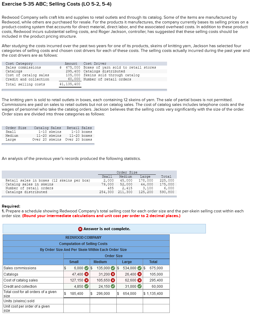 Exercise 5-35 ABC; Selling Costs (LO 5-2, 5-4)
Redwood Company sells craft kits and supplies to retail outlets and through its catalog. Some of the items are manufactured by
Redwood, while others are purchased for resale. For the products it manufactures, the company currently bases its selling prices on a
product-costing system that accounts for direct material, direct labor, and the associated overhead costs. In addition to these product
costs, Redwood incurs substantial selling costs, and Roger Jackson, controller, has suggested that these selling costs should be
included in the product pricing structure.
After studying the costs incurred over the past two years for one of its products, skeins of knitting yarn, Jackson has selected four
categories of selling costs and chosen cost drivers for each of these costs. The selling costs actually incurred during the past year and
the cost drivers are as follows:
Cost Category
Sales commissions
Amount
Cost Driver
Catalogs
Cost of catalog sales
Credit and collection
675,000 Boxes of yarn sold to retail stores
295, 400 Catalogs distributed
105,000 Skeins sold through catalog
60,000 Number of retail orders
Total selling costs
$1,135,400
The knitting yarn is sold to retail outlets in boxes, each containing 12 skeins of yarn. The sale of partial boxes is not permitted.
Commissions are paid on sales to retail outlets but not on catalog sales. The cost of catalog sales includes telephone costs and the
wages of personnel who take the catalog orders. Jackson believes that the selling costs vary significantly with the size of the order.
Order sizes are divided into three categories as follows:
Order Size
Small
Catalog Sales
Retail Sales
1-10 boxes
1-10 skeins
Medium
11-20 skeins
11-20 boxes
Large
Over 20 skeins
Over 20 boxes
An analysis of the previous year's records produced the following statistics.
Order Size
Small
2,000
79,000
485
254,300 211, 300
Medium
45,000
52,000
2,415
Large
178,000
Retail sales in boxes (12 skeins per box)
Catalog sales in skeins
Number of retail orders
44,000
3,100
125, 200
Total
225,000
175,000
6,000
590,800
Catalogs distributed
Required:
1. Prepare a schedule showing Redwood Company's total selling cost for each order size and the per-skein selling cost within each
order size. (Round your intermediate calculations and unit cost per order to 2 decimal places.)
* Answer is not complete.
REDWOOD COMPANY
Computation of Selling Costs
By Order Size And Per Skein Within Each Order Size
Order Size
Small
Medium
Large
Total
Sales commissions
6,000 O$ 135,000 O $
534,000 O$ 675,000
Catalogs
Cost of catalog sales
Credit and collection
47,400 X
127,150 X
31,200 8
105,650 X
26,400 O
62,600 x
105,000
295,400
4,850
O
24,150 O
31,000 O
60,000
Total cost for all orders of a given
size
Units (skeins) sold
Unit cost per order of a given
$ 185,400
$ 296,000
$ 654,000
$ 1,135,400
size
e
