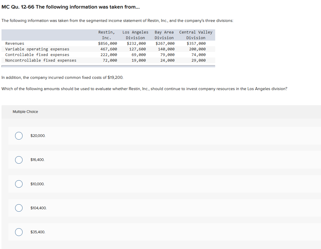 MC Qu. 12-66 The following information was taken from...
The following information was taken from the segmented income statement of Restin, Inc., and the company's three divisions:
Restin,
Inc.
$856,000
Los Angeles
Division
Bay Area
Division
Central Valley
Division
Revenues
$232,000
$267,000
$357,000
Variable operating expenses
467,600
127,600
140,000
200,000
222,000
69,000
79,000
74,000
Controllable fixed expenses
Noncontrollable fixed expenses
72,000
19,000
24,000
29,000
In addition, the company incurred common fixed costs of $19,200.
Which of the following amounts should be used to evaluate whether Restin, Inc., should continue to invest company resources in the Los Angeles division?
Multiple Choice
O
O
O
O
$20.000.
$16,400.
$10.000.
$104,400.
$35,400.
