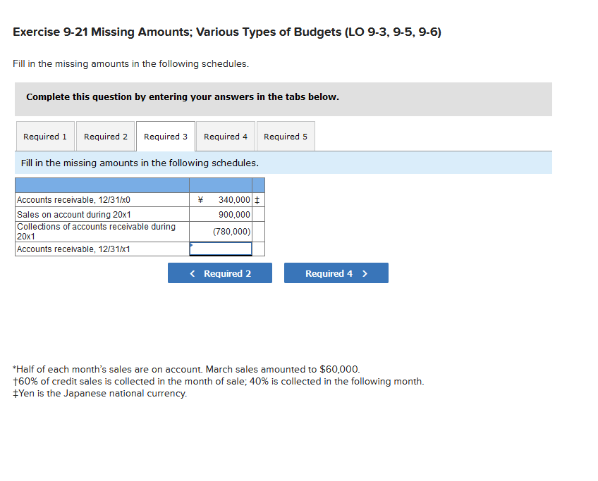 Exercise 9-21 Missing Amounts; Various Types of Budgets (LO 9-3, 9-5, 9-6)
Fill in the missing amounts in the following schedules.
Complete this question by entering your answers in the tabs below.
Required 1 Required 2 Required 3
Required 4
Required 5
Fill in the missing amounts in the following schedules.
Accounts receivable, 12/31x0
Sales on account during 20x1
Collections of accounts receivable during
20x1
Accounts receivable, 12/31x1
340,000 t
900,000
(780,000)
< Required 2
Required 4 >
*Half of each month's sales are on account. March sales amounted to $60,000.
160% of credit sales is collected in the month of sale; 40% is collected in the following month.
+Yen is the Japanese national currency.
