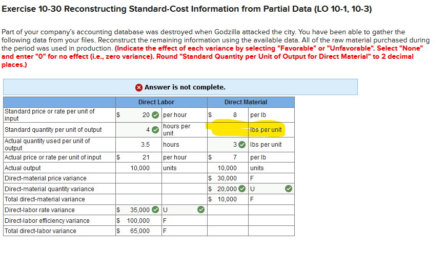 Exercise 10-30 Reconstructing Standard-Cost Information from Partial Data (LO 10-1, 10-3)
Part of your company's accounting database was destroyed when Godzilla attacked the city. You have been able to gather the
following data from your files. Reconstruct the remaining information using the available data. All of the raw material purchased during
the period was used in production. (Indicate the effect of each variance by selecting "Favorable" or "Unfavorable". Select "None"
and enter "O" for no effect (i.e., zero variance). Round "Standard Quantity per Unit of Output for Direct Material" to 2 decimal
places.)
Answer is not complete.
Direct Labor
Direct Material
Standard price or rate per unit of
input
Standard quantity per unit of output
Actual quantity used per unit of
output
Actual price or rate per unit of input
Actual output
Direct-material price variance
Direct-material quatity variance
Total direct-material variance
Direct-labor rate variance
$
per hour
8 per Ib
20
hours per
4
Ibs per unit
unit
3.5
Ibs per unit
hours
3
24
21
per hour
7
per Ib
10,000
units
10,000
units
F
$ 20,000
$ 10,000
$ 30,000
F
$
35,000
Direct-labor efficiency variance
$ 100,000
F
Total direct-labor variance
2$
65,000
