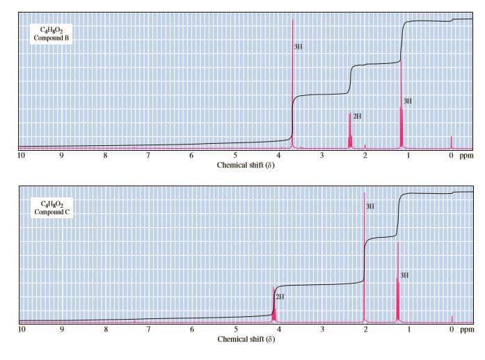 CHO
Compound B
3H
2H
10
8.
7.
5
4
3.
2.
O ppm
Chemical shift (8)
3H
Compound C
3H
10
7.
6.
3.
O ppm
Chemical shift (8)
