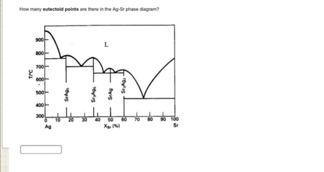 How many eutectoid points are there in the Ag-Sr phase diagram?
90아
80아
70아
60아
50아
400아
300
90 100
Sr
10
20
30
40
50
60
70
80
Ag
Xs, (%)
