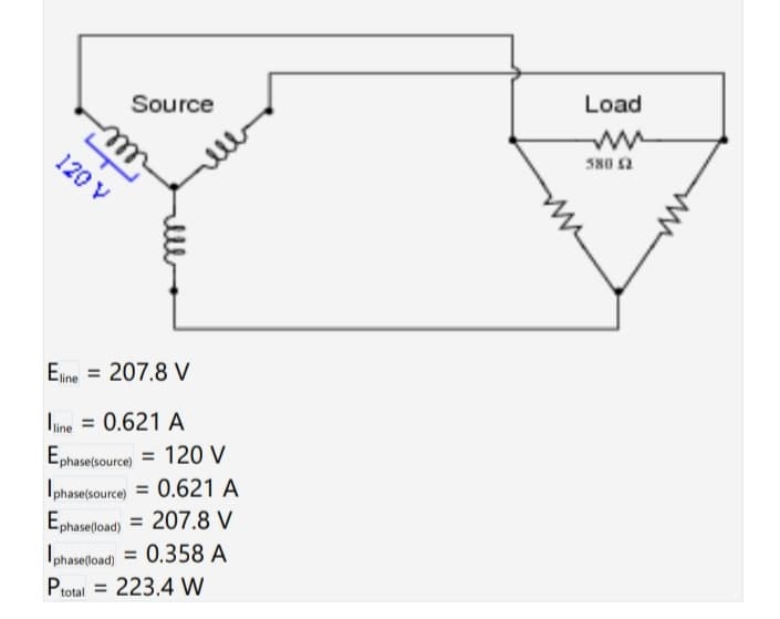 120 V
Source
Eline = 207.8 V
lline = 0.621 A
Ephase(source) 120 V
phase(source)
0.621 A
Ephase(load) = 207.8 V
phase(load) 0.358 A
=
Ptotal= 223.4 W
Load
ww
580 52