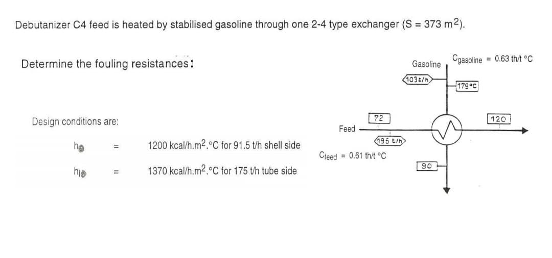 Debutanizer C4 feed is heated by stabilised gasoline through one 2-4 type exchanger (S = 373 m2).
Determine the fouling resistances:
Design conditions are:
ha
hie
=
1200 kcal/h.m2.°C for 91.5 t/h shell side
1370 kcal/h.m2.°C for 175 t/h tube side
Feed
72
196 t/h
Cfeed= 0.61 th/t °C
Gasoline
103 t/h
90
Cgasoline
179°C
= 0.63 th/t °C
120