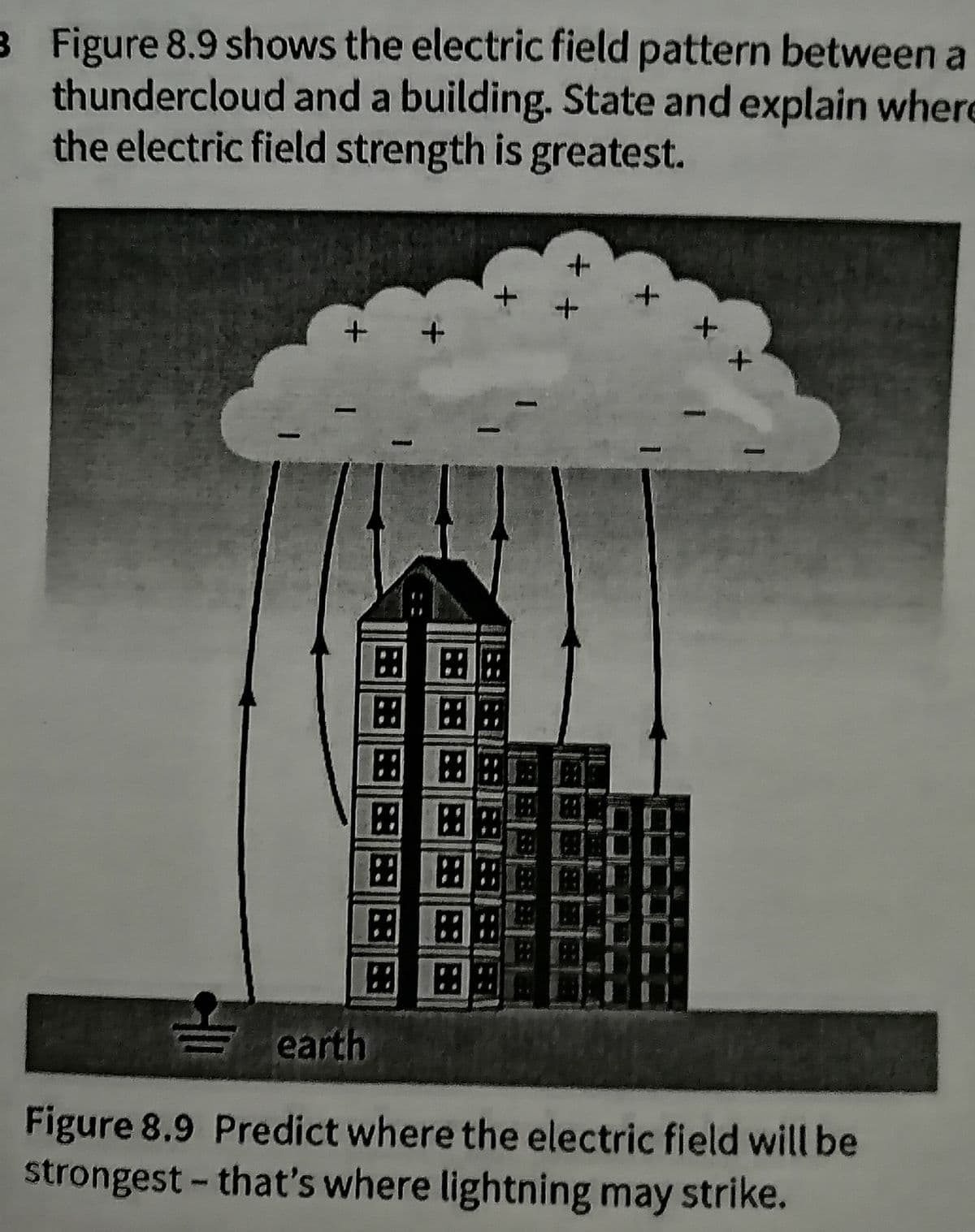 B Figure 8.9 shows the electric field pattern between a
thundercloud and a building. State and explain where
the electric field strength is greatest.
田田
田田
田田
田田
田
田田
earth
Figure 8.9 Predict where the electric field will be
strongest-that's where lightning may strike.
