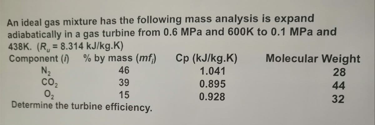 An ideal gas mixture has the following mass analysis is expand
adiabatically in a gas turbine from 0.6 MPa and 600K to 0.1 MPa and
438K. (R, = 8.314 kJ/kg.K)
Component (1)
N2
co,
02
%3D
% by mass (mf)
Cp (kJ/kg.K)
Molecular Weight
46
1.041
28
39
0.895
44
15
Determine the turbine efficiency.
0.928
32
