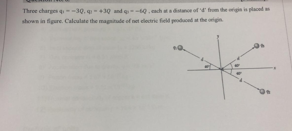 Three charges q₁ = -3Q, q2 = +3Q and q3 = -6Q, each at a distance of 'd' from the origin is placed as
shown in figure. Calculate the magnitude of net electric field produced at the origin.
91
y
40°
40°
d
93
92