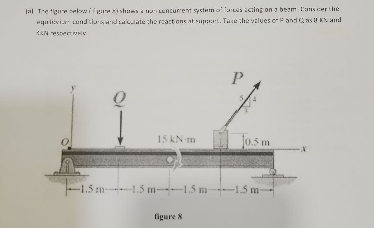 (a) The figure below (figure 8) shows a non concurrent system of forces acting on a beam. Consider the
equilibrium conditions and calculate the reactions at support. Take the values of P and Q as 8 KN and
4KN respectively.
y
P
15 kN·m
10.5 m
1.5 m 1.5 m-1.5 m-1.5 m
figure 8