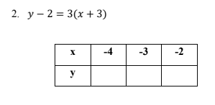 2. y – 2 = 3(x + 3)
-4
-3
-2
y
