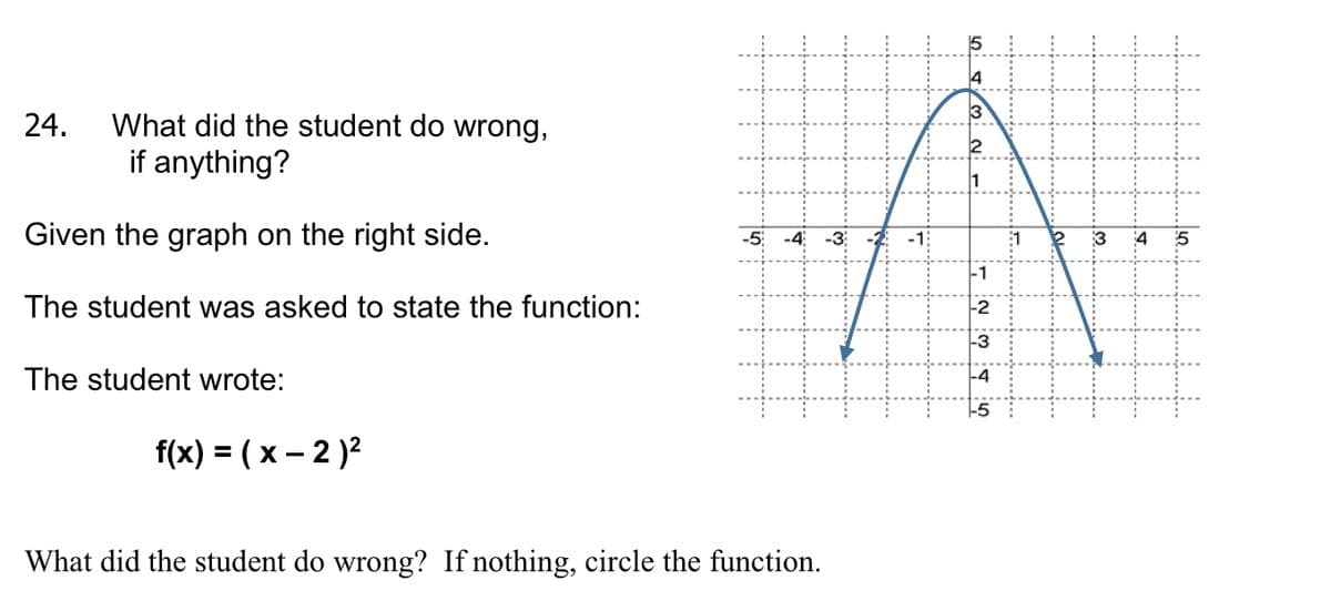 15
What did the student do wrong,
if anything?
24.
Given the graph on the right side.
-5
-4
-3
:1
3
4
-1
The student was asked to state the function:
-2
-3
The student wrote:
-4
f(x) = ( x - 2)2
%3D
What did the student do wrong? If nothing, circle the function.
