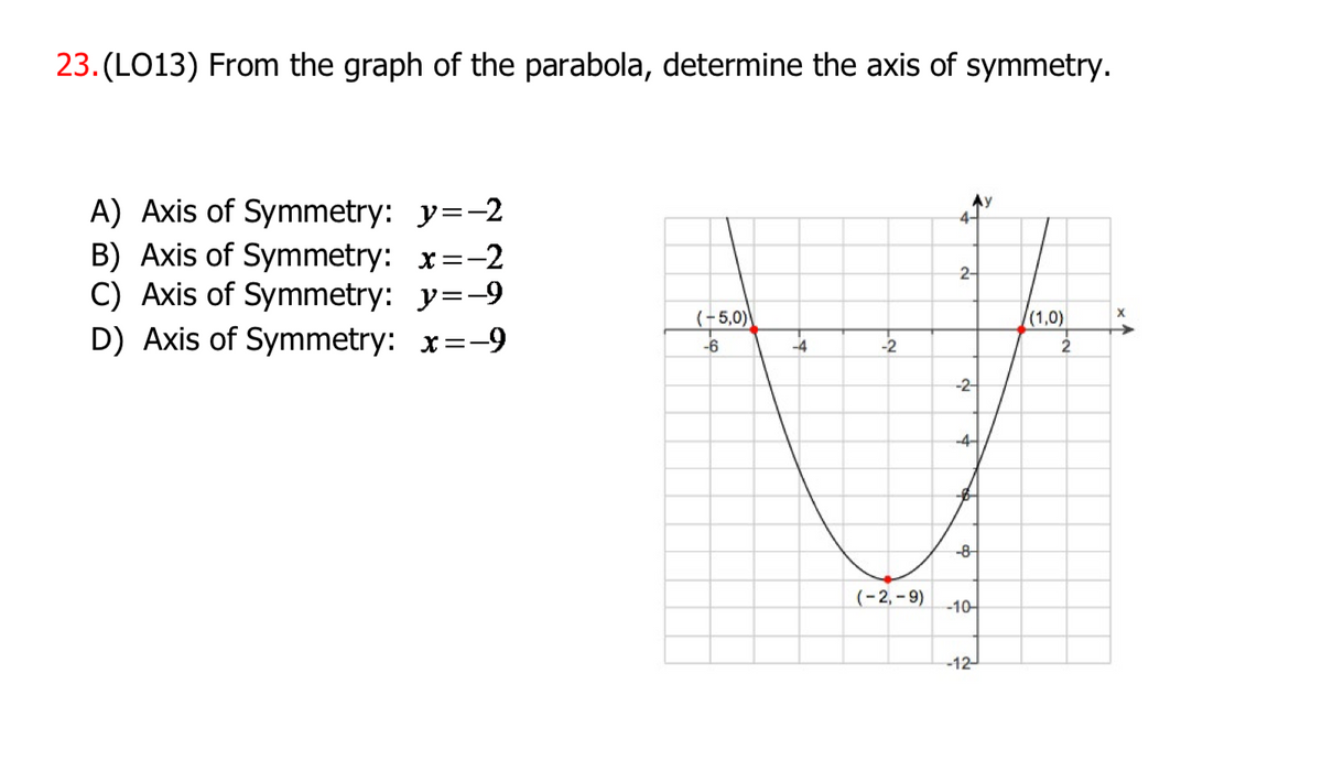 23. (LO13) From the graph of the parabola, determine the axis of symmetry.
Ay
A) Axis of Symmetry: y=-2
B) Axis of Symmetry: x=-2
C) Axis of Symmetry: y=-9
D) Axis of Symmetry: x=-9
2-
(-5,0)
(1,0)
-6
-4
-2
2
-2-
-4
-8
(-2,- 9)
-10-
-12-
of
