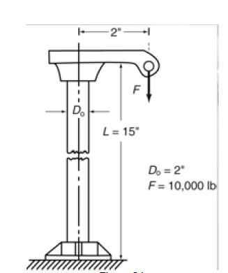 2"-
Do
L= 15"
Do = 2"
F= 10,000 lb
