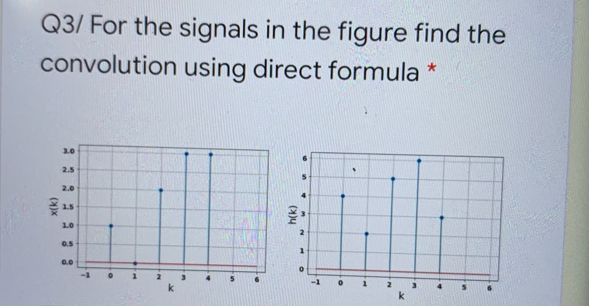 Q3/ For the signals in the figure find the
convolution using direct formula
3.0
6.
2.5
5
2.0
4.
1.5
1.0
0.5
1
0.0
-1
-1
k
k
x(k)
4:
h(k)
