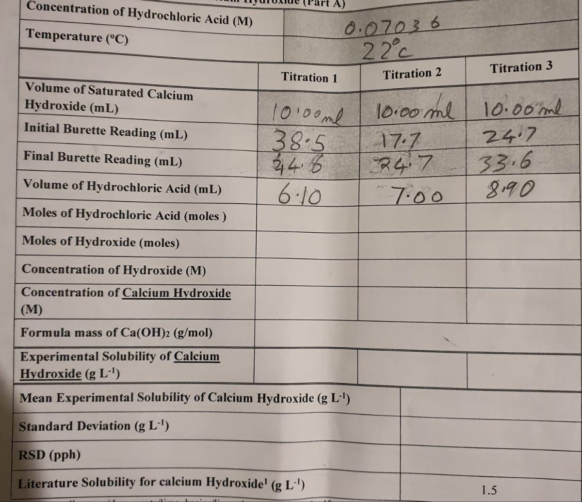 Concentration of Hydrochloric Acid (M)
A)
0.07036
22°c
Temperature (°C)
Titration 3
Titration 1
Titration 2
Volume of Saturated Calcium
l0:00 ml
17:7
24.7
7:00
10.00ml
24.7
33.6
8190
Hydroxide (mL)
10:00ml
38.5
448
6.10
Initial Burette Reading (mL)
Final Burette Reading (mL)
Volume of Hydrochloric Acid (mL)
Moles of Hydrochloric Acid (moles )
Moles of Hydroxide (moles)
Concentration of Hydroxide (M)
Concentration of Calcium Hydroxide
(М)
Formula mass of Ca(OH)2 (g/mol)
Experimental Solubility of Calcium
Hydroxide (g L-')
Mean Experimental Solubility of Calcium Hydroxide (g L-')
Standard Deviation (g L-')
RSD (pph)
Literature Solubility for calcium Hydroxide' (g L·')
1.5
