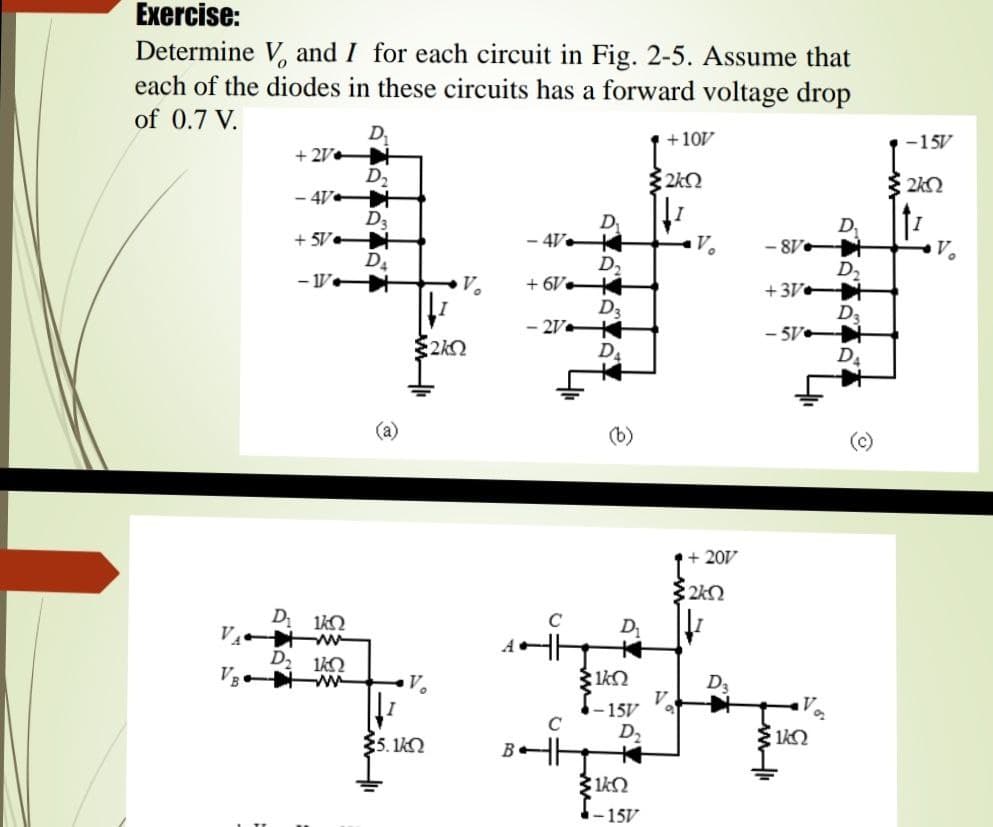 Exercise:
Determine V, and I for each circuit in Fig. 2-5. Assume that
each of the diodes in these circuits has a forward voltage drop
of 0.7 V.
D,
+ 2V
D,
- 4V +
D3
+ 5V
D.
- V
+ 10V
-15V
D
- 4V.
D2
+ 6V
D3
- 2V
I
D,
- 8V
D2
+3V•
V.
V.
Da
- 5V-
De
(a)
(b)
(c)
+ 20V
D 1k2
D
D2
ww
S-15V
C
D2
$5. 1kO
- 15V
