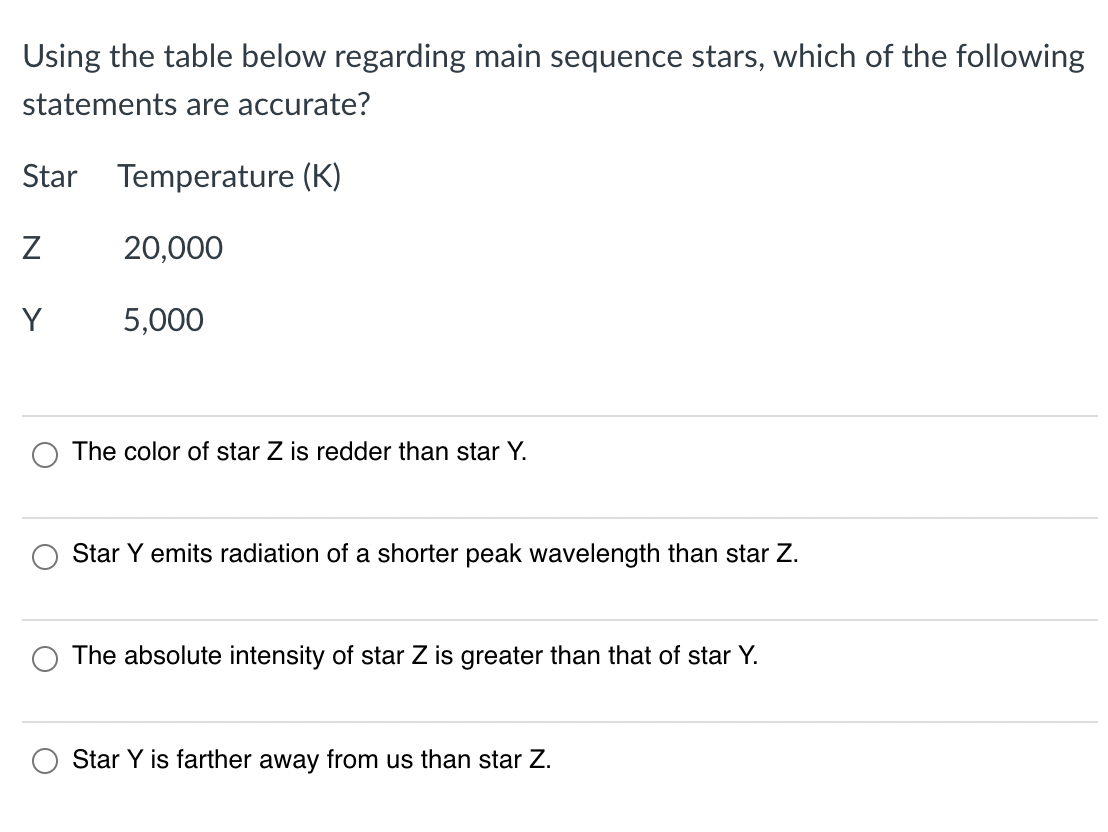 ### Understanding Main Sequence Stars

#### Table of Star Temperatures
Using the table below regarding main sequence stars, which of the following statements are accurate?

| Star | Temperature (K) |
|------|-----------------|
| Z    | 20,000          |
| Y    | 5,000           |

#### Evaluation Questions

1. **The color of star Z is redder than star Y.**
2. **Star Y emits radiation of a shorter peak wavelength than star Z.**
3. **The absolute intensity of star Z is greater than that of star Y.**
4. **Star Y is farther away from us than star Z.**

Please select the correct statements based on the given information about main sequence stars and their temperatures.