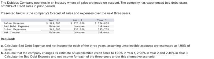 The Dubious Company operates in an industry where all sales are made on account. The company has experienced bad debt losses
of 1.90% of credit sales in prior periods.
Presented below is the company's forecast of sales and expenses over the next three years.
Year 3
$ 374,000
Year 2
$ 375,000
Unknown
333,000
Unknown
335,750
Unknown
Unknown
Sales Revenue
Bad Debt Expense
Other Expenses
Net Income
Year 1
$ 369,000
Unknown
340,000
Unknown
Required:
a. Calculate Bad Debt Expense and net income for each of the three years, assuming uncollectible accounts are estimated as 1.90% of
sales.
b. Assume that the company changes its estimate of uncollectible credit sales to 1.90% in Year 1, 2.90% in Year 2 and 2.40% in Year 3.
Calculate the Bad Debt Expense and net income for each of the three years under this alternative scenario.