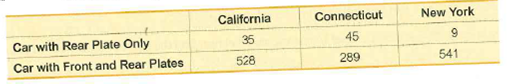 California
Connecticut
New York
Car with Rear Plate Only
35
45
Car with Front and Rear Platos
528
289
541
