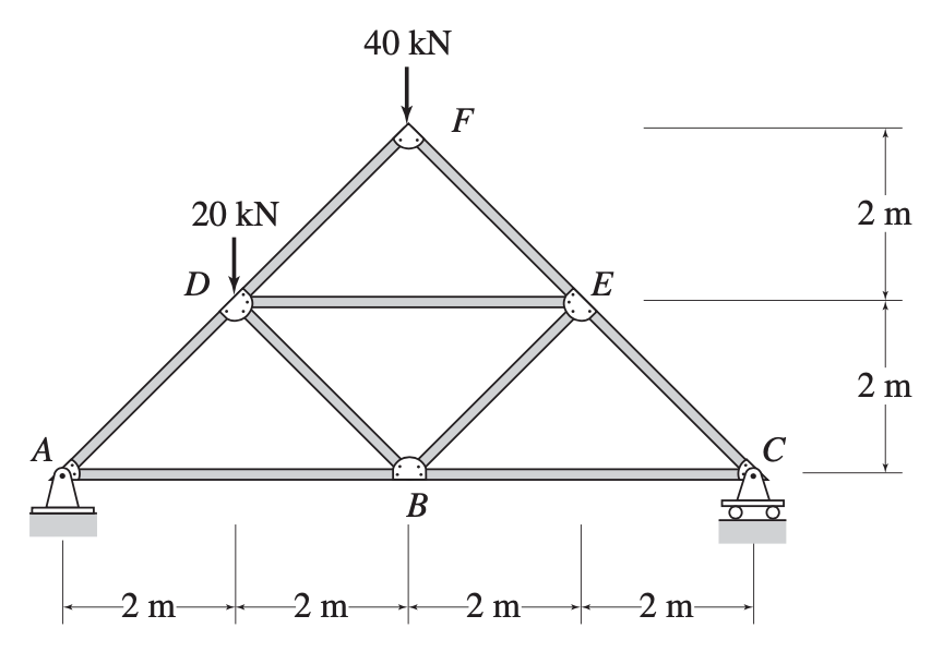 40 kN
F
2 m
20 kN
2 m
C
A
В
2 m-
2 m-
2 m-
2 m-
