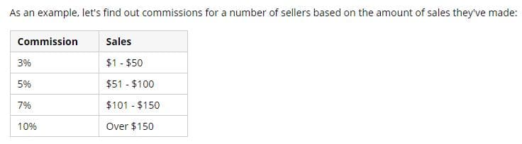 As an example, let's find out commissions for a number of sellers based on the amount of sales they've made:
Commission
Sales
3%
$1 - $50
5%
$51 - $100
7%
$101 - $150
10%
Over $150
