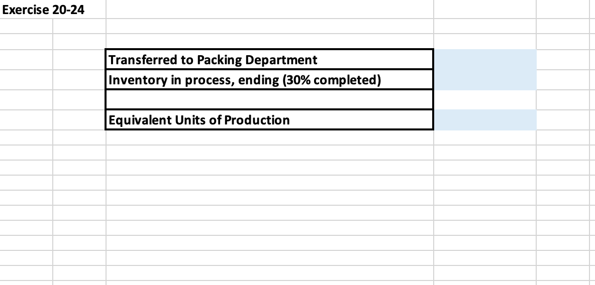 Exercise 20-24
Transferred to Packing Department
Inventory in process, ending (30% completed)
Equivalent Units of Production
