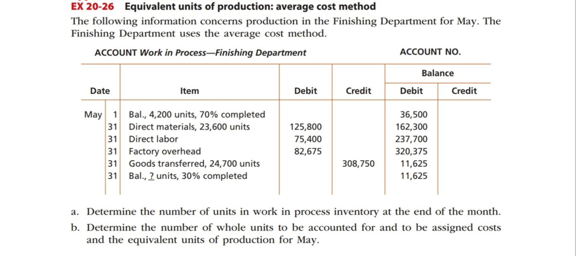 EX 20-26 Equivalent units of production: average cost method
The following information concerns production in the Finishing Department for May. The
Finishing Department uses the average cost method.
ACCOUNT Work in Process-Finishing Department
ACCOUNT NO.
Balance
Date
Item
Debit
Credit
Debit
Credit
May 1
Bal., 4,200 units, 70% completed
36,500
Direct materials, 23,600 units
31 Direct labor
31 Factory overhead
31 Goods transferred, 24,700 units
31 Bal., ? units, 30% completed
31
125,800
162,300
75,400
82,675
237,700
320,375
308,750
11,625
11,625
a. Determine the number of units in work in process inventory at the end of the month.
b. Determine the number of whole units to be accounted for and to be assigned costs
and the equivalent units of production for May.
