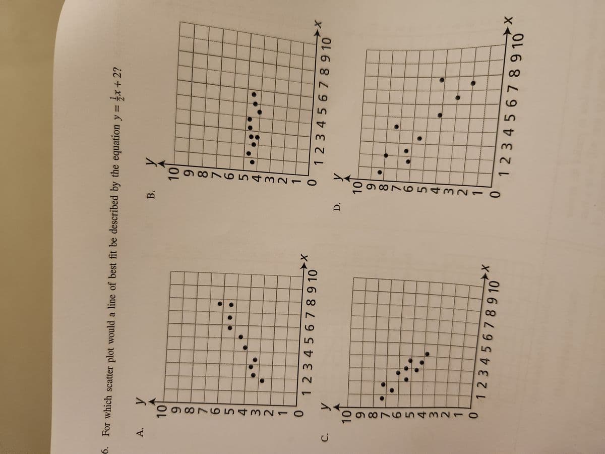 6. For which scatter plot would a line of best fit be described by the equation y = x + 2?
А. У
10
9
B76543N
2
1
0
C. y
10
9
MONGSTMET
0
➤X
1 2 3 4 5 6 7 8 9 10
1 2 3 4 5 6 7 8 9 10
D.
в. у
10
9
8
0
10
9
8
976
5
4
3
2
1
0
2
7
T6543N-
y
1 2 3 4 5 6 7 8 9 10
1 2 3 4 5 6 7 8 9 10