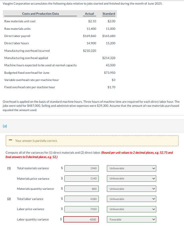 Vaughn Corporation accumulates the following data relative to jobs started and finished during the month of June 2025.
Raw materials unit cost
Raw materials units
Direct labor payroll
Direct labor hours
Costs and Production Data
Manufacturing overhead incurred
Manufacturing overhead applied
Machine hours expected to be used at normal capacity
Budgeted fixed overhead for June
Variable overhead rate per machine hour
Fixed overhead rate per machine hour
(a)
(1)
(2)
Your answer is partially correct.
Total materials variance
Materials price variance
Materials quantity variance
Total labor variance
Overhead is applied on the basis of standard machine hours. Three hours of machine time are required for each direct labor hour. The
jobs were sold for $487,000. Selling and administrative expenses were $39,300. Assume that the amount of raw materials purchased
equaled the amount used.
Labor price variance
Labor quantity variance
$
Compute all of the variances for (1) direct materials and (2) direct labor. (Round per unit values to 2 decimal places, e.g. 52.75 and
final answers to O decimal places, e.g. 52.)
$
$
Actual
$
$2.10
$
11,400
$169,860
14,900
$210,320
1940
1140
800
!!!
4180
Standard
$2.00
11,000
$165,680
15,200
7450
$214,320
43,500
$73,950
4000
$3
$1.70
Unfavorable
Unfavorable
Unfavorable
Unfavorable
Unfavorable
Favorable