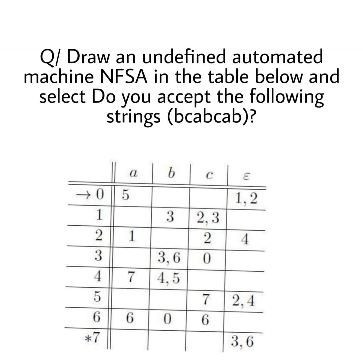 Q/ Draw an undefined automated
machine NFSA in the table below and
select Do you accept the following
strings (bcabcab)?
a
b
→ 0 5
1,2
1
3 2,3
2
1
4
3
3,6
7
4,5
2, 4
6.
6
*7
3,6
