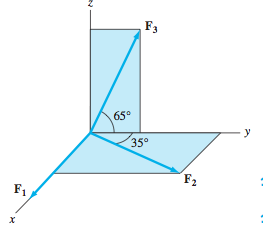 F3
65°
y
35°
F2
F1
