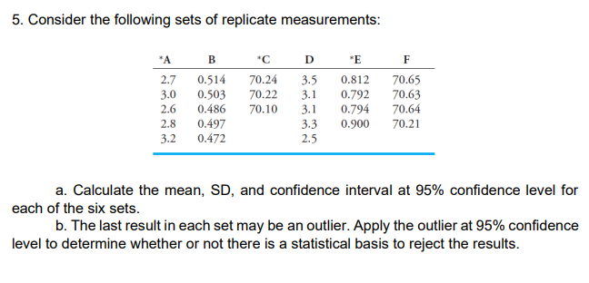 5. Consider the following sets of replicate measurements:
*A
*C
D
*E
F
0.514
0.503
0.486
0.497
0.472
2.7
70.24
3.5
3.1
3.1
0.812
70.65
70.63
70.64
70.21
3.0
70.22
0.792
0.794
2.6
2.8
3.2
70.10
3.3
0.900
2.5
a. Calculate the mean, SD, and confidence interval at 95% confidence level for
each of the six sets.
b. The last result in each set may be an outlier. Apply the outlier at 95% confidence
level to determine whether or not there is a statistical basis to reject the results.
